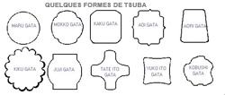 tsuba gata
